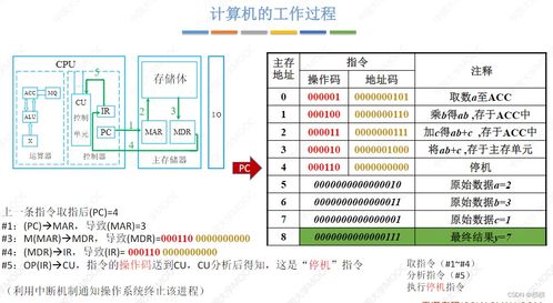 計算機系統(tǒng)服務(wù) 計算機組成原理第一章 計算機系統(tǒng)概述核心
