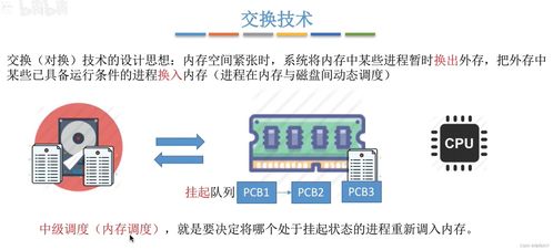 王道考研計算機操作系統(tǒng)筆記（二） 計算機系統(tǒng)服務(wù)概述