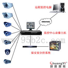 cy jk001工廠遠程閉路電視監(jiān)控系統(tǒng)與工業(yè)區(qū)計算機系統(tǒng)服務(wù)的整合應(yīng)用